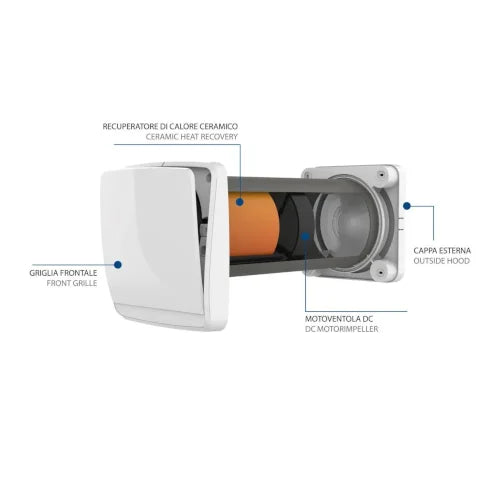 O.ERRE GHOST-U 160 BASE – RECUPERATORE DI CALORE DECENTRALIZZATO