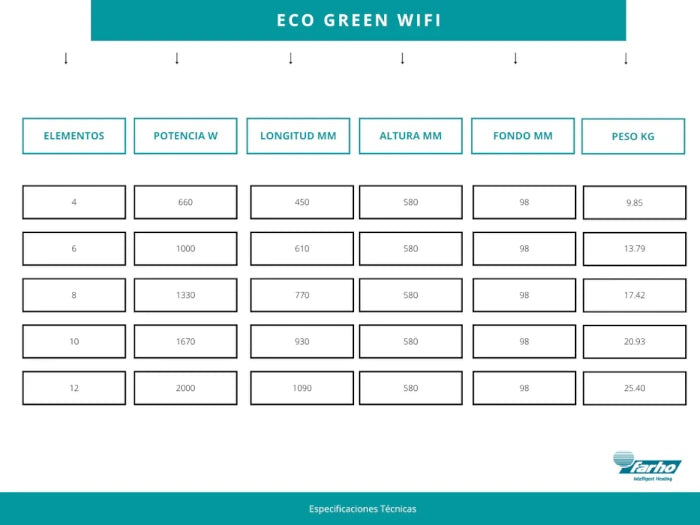 RADIATORE A BASSO CONSUMO CON WIFI INTEGRATO FARHO ECO-GREEN WIFI