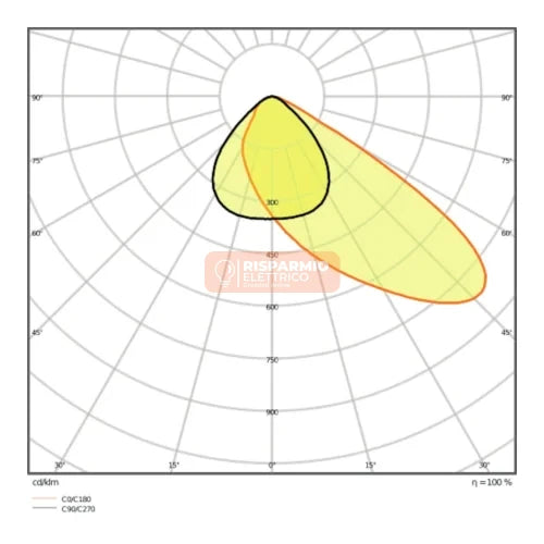PROIETTORE LED FLOODLIGHT AREA 105W – LEDVANCE FLA105830B48AS/FLA105840B48AS