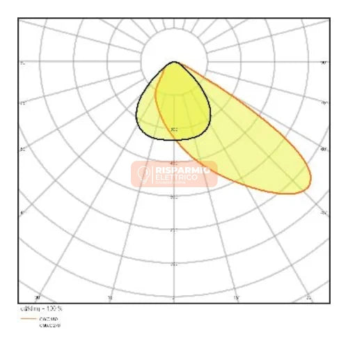 FLOODLIGHT AREA 145W NERO 3000K / 4000K – LEDVANCE