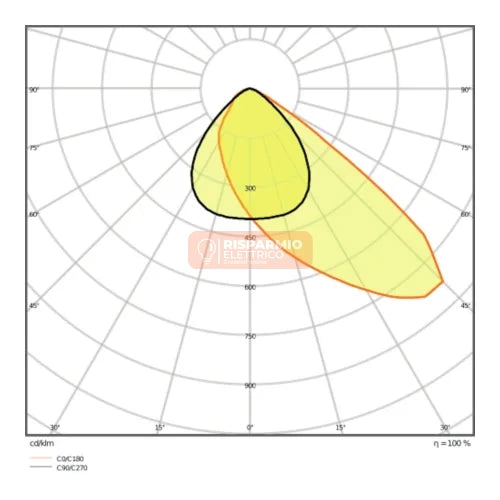 PROIETTORE LED FLOODLIGHT AREA 72W 3000K / 4000K – LEDVANCE