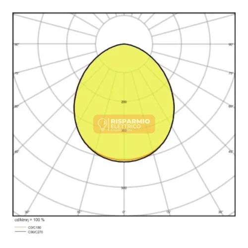 PROIETTORE LED PERFORMANCE NERO 165W 20000LM 100D - FLOOD165840BG3 – 840 BIANCO FREDDO