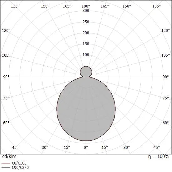 Linea Light Iside Lampada A Sospensione LED Design - CA077DBBWDD