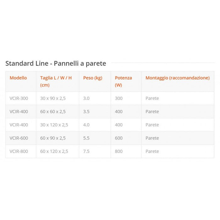 PANNELLO RADIANTE INFRAPOWER VCIR DA 400W IN ALLUMINIO BIANCO DA PARETE VCIR-400W