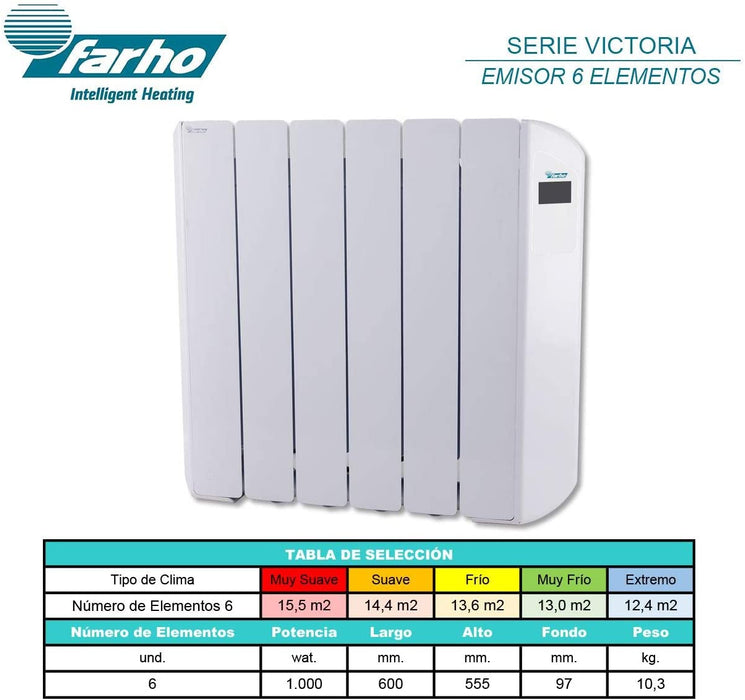 ✓ Emisor térmico bajo consumo Farho Victoria 10 1650W