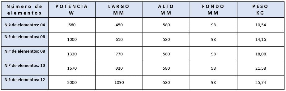 RADIATORE ELETTRICO FARHO ECO R ULTRA 6 ELEMENTI 1000W BASSO CONSUMO IDEALE 16,2 m²